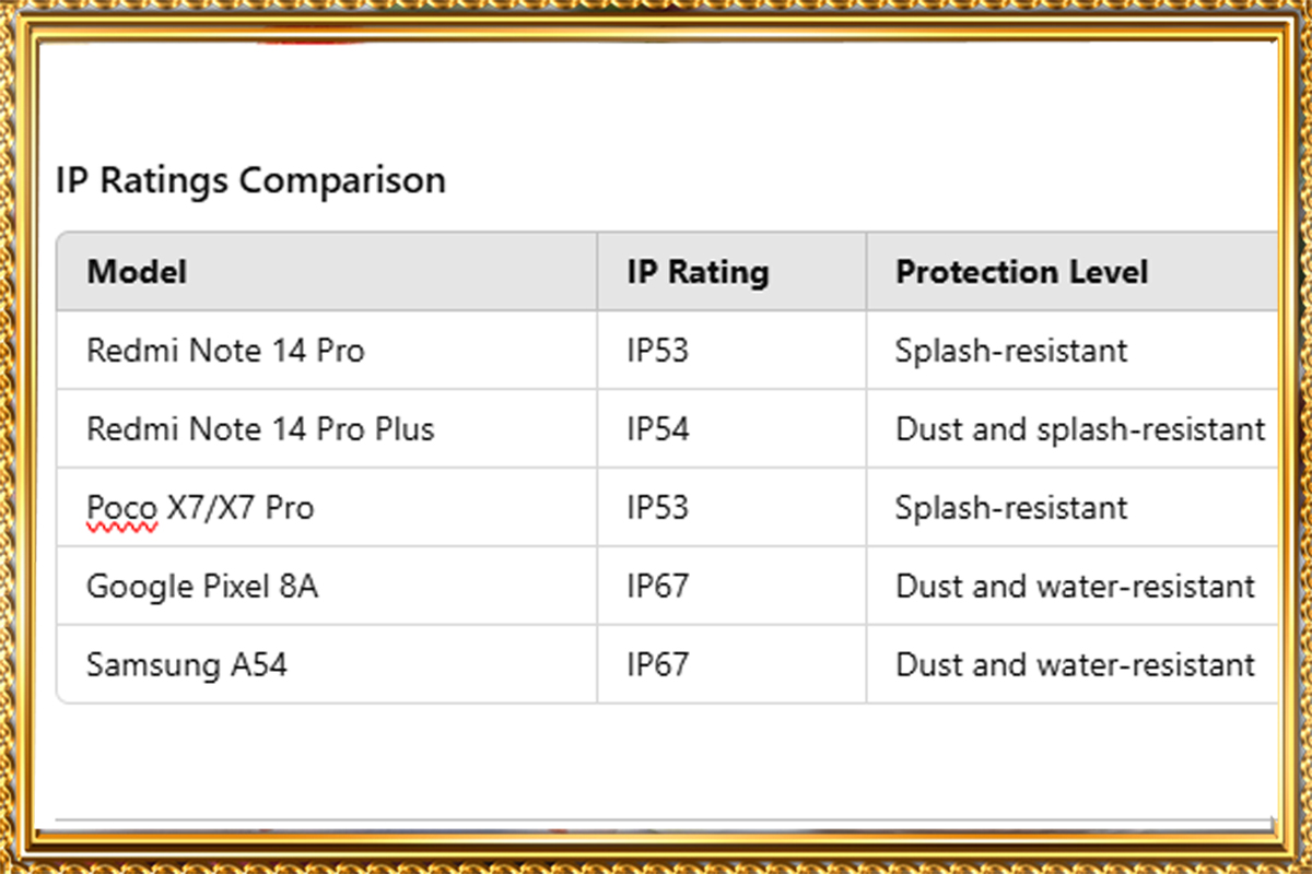 https://wowrelax.in/Redmi Note 14 vs Poco X7: Mid-Range Smartphone Battle Explained