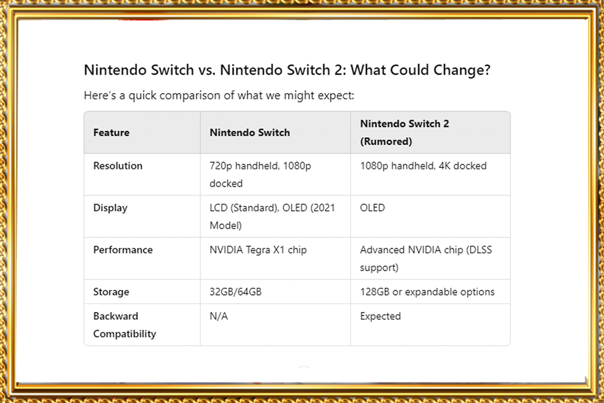 https://wowrelax.in/What’s New in the Nintendo Switch 2? Rumors and Predictions