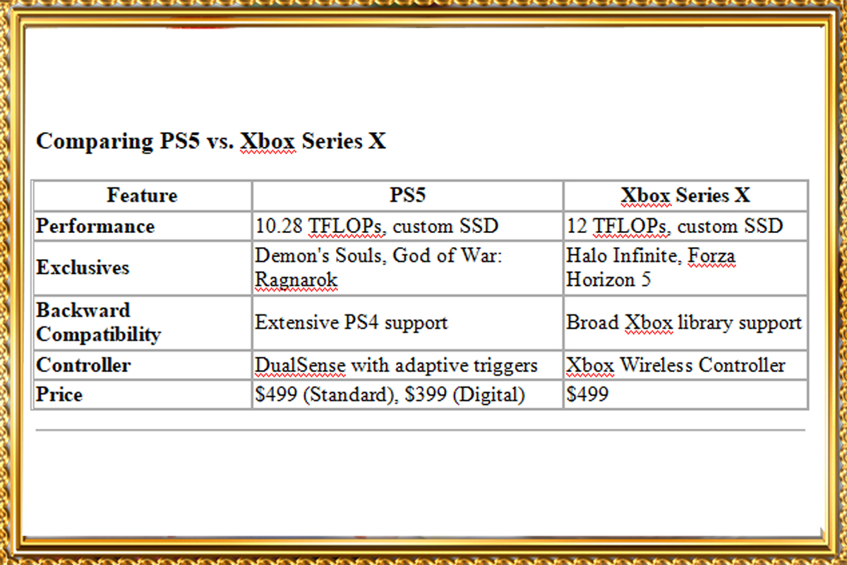 https://wowrelax.in/Why Choose PS5? Top Features, Games, and Performance Tips