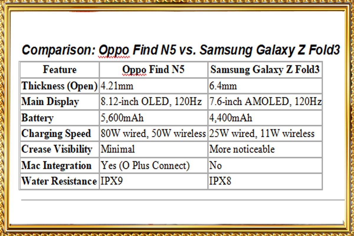 https://wowrelax.in/Oppo Find N5 – Ultra-Thin Foldable Phone with Advanced Features